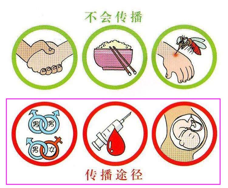 合肥艾滋病最新报告,合肥最新艾滋病报告