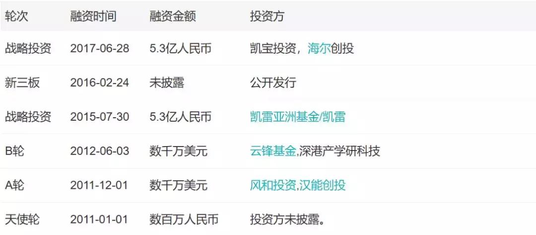 自助贩卖机市场分析,自助贩卖机商业模式