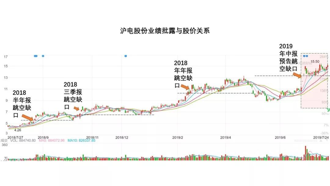 一年五倍,5000字深度复盘“业绩推动型牛股”的典型走势