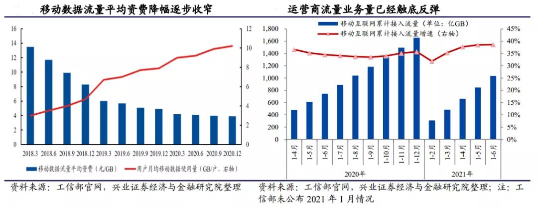 如何寻找低估值的行业,低估值行业前景如何