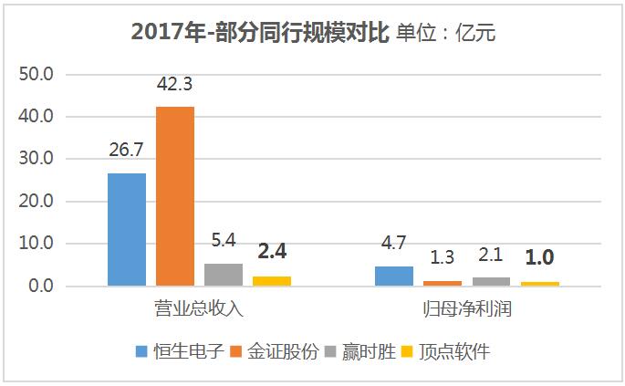 顶点软件股票长线持有,顶点软件股票2021年目标价