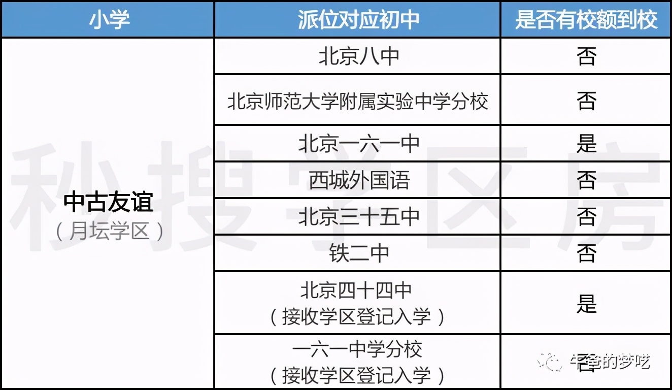 给孩子买学区房正确吗,给孩子最好的房子