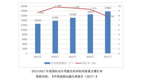 东方时尚驾校老板是白手起家吗,东方时尚驾校股权变更
