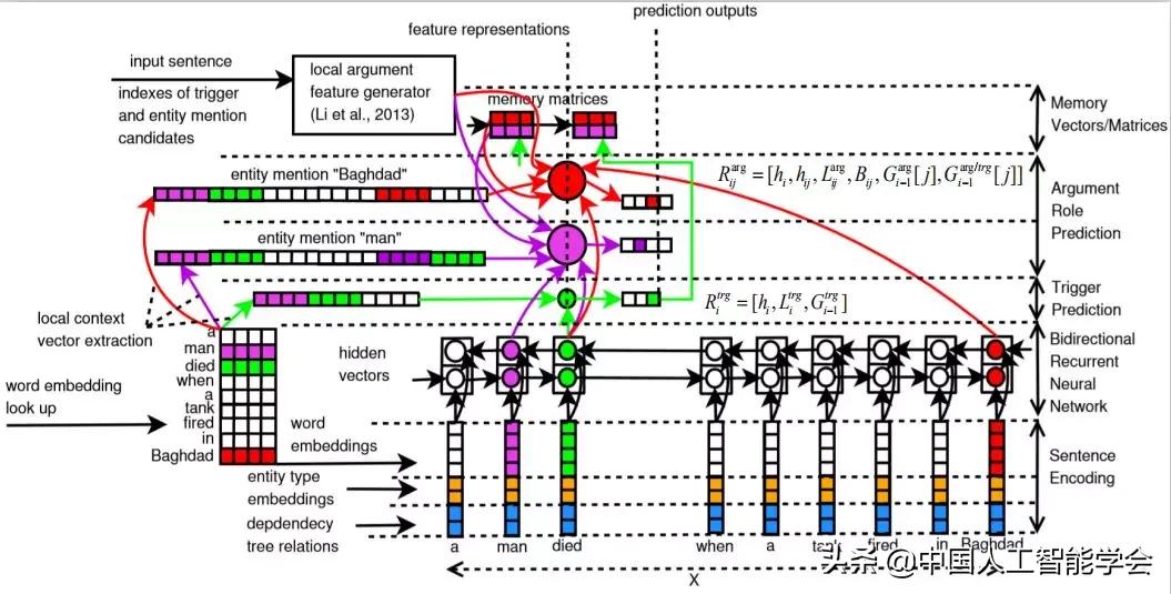 CAAIAIDL第八期演讲实录丨洪宇：信息抽取的常识与前沿