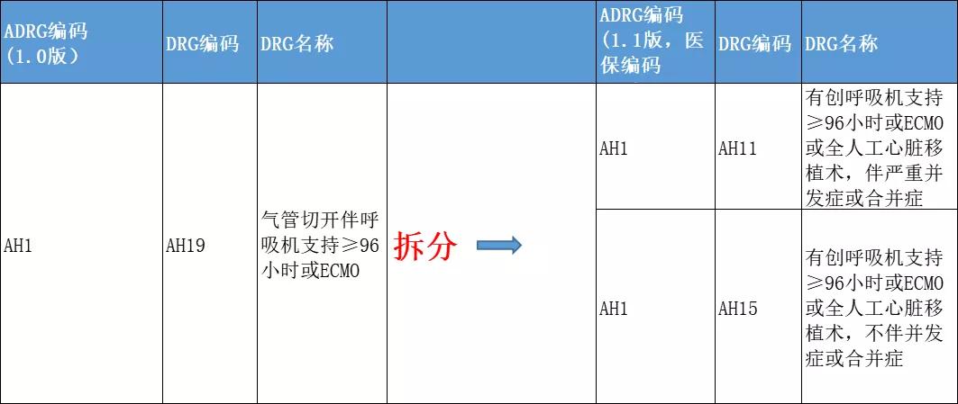 drg分组明细全套,drg改革中基础组如何设置