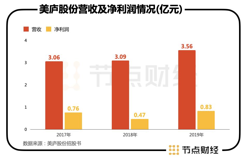 65万奶山羊加持,红星美羚再冲“羊乳第一股”胜算多少?