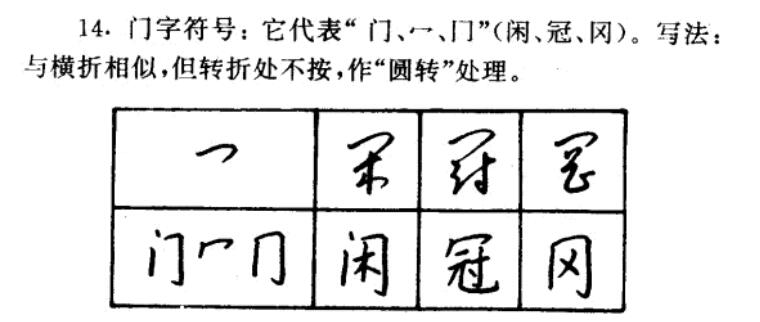 揭开书法的神秘面纱,九十六种草书常用符号完整版