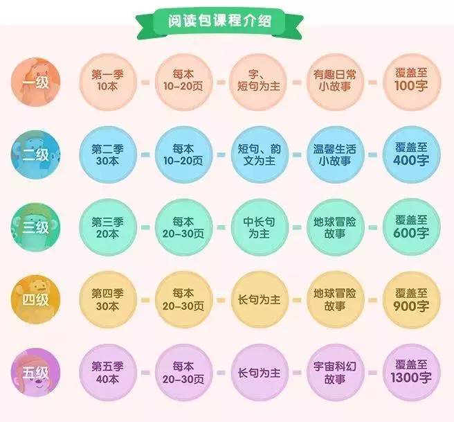 悟空拼音和洪恩拼音测评,悟空识字app体验