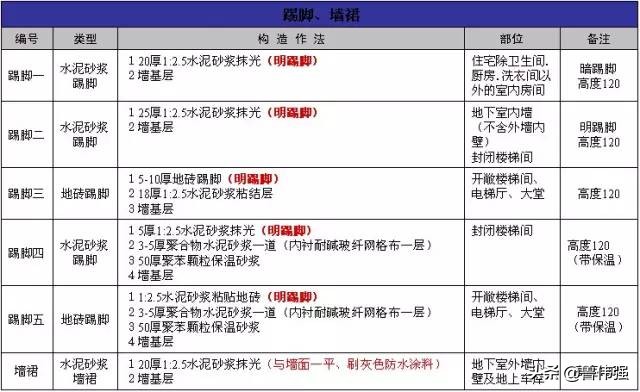 高层房屋建筑工程施工,高层住宅楼施工全过程记录