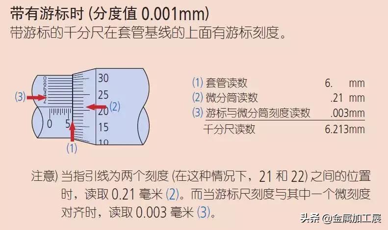 视频讲解千分尺的使用方法和读数,如何快速准确的使用千分尺