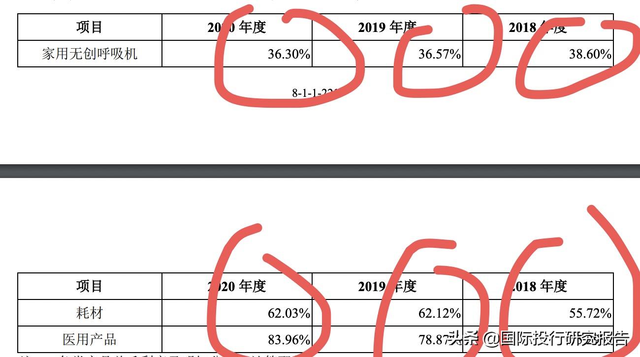 怡合嘉业美国呼吸机,北京怡和嘉业呼吸机产品