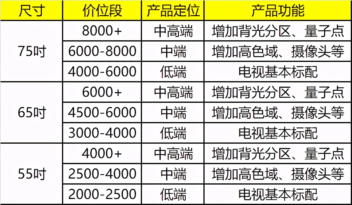 京东618电视能便宜多少,618电视机哪款好