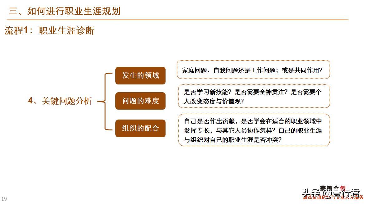 大学生职业生涯规划课件,职业生涯规划课总结800字