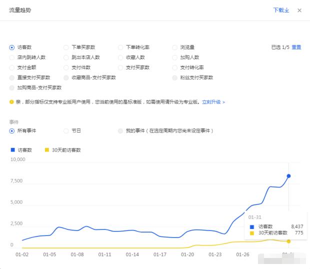 淘宝单品引流方法和技巧,实操干货分享淘宝新品操作新玩法