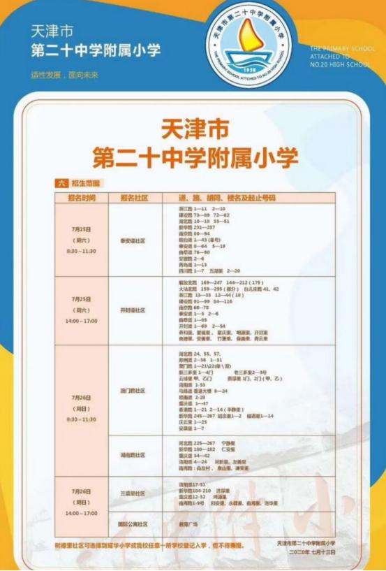和平区2021学区房一览表,天津和平区哪个学区房好
