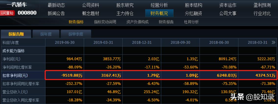 造车烧钱无底洞,无底洞造车