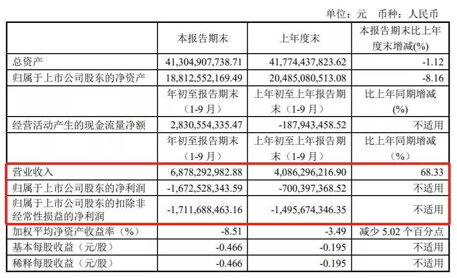 彩虹股份业绩暴增的原因,彩虹股份连续涨停