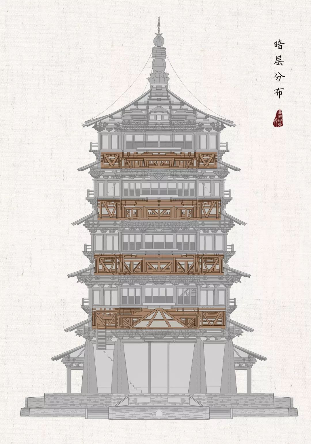 山西应县木塔千年不倒之迷,山西应县木塔是谁建的