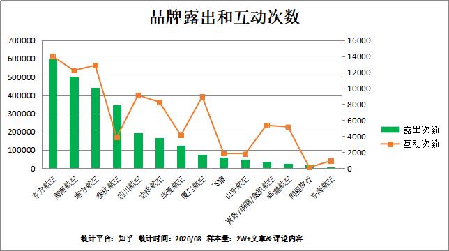 满世界肆意的“随心飞”，其实是千亿级别的航空市场薅羊毛？