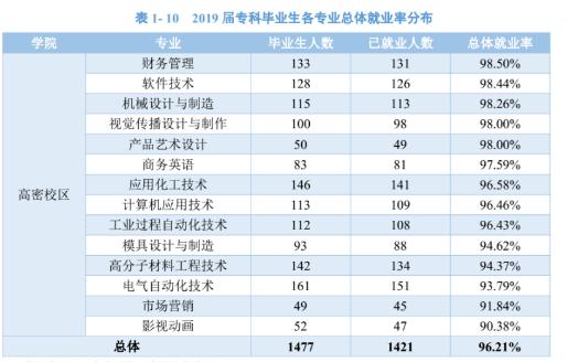 青岛科技大学：学科评估、就业质量情况