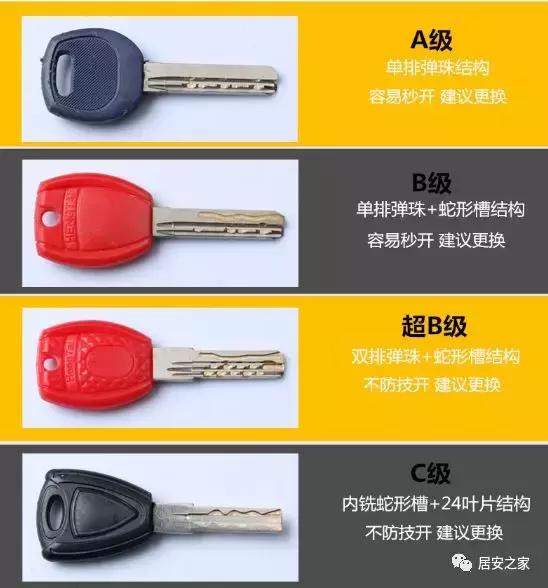 居安之家,居安之家锁芯价格表