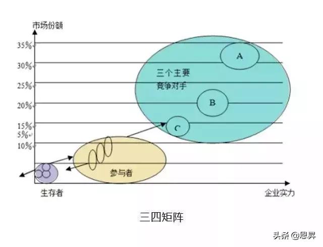 10大经典管理分析模型,10大经典管理分析模型纯干货