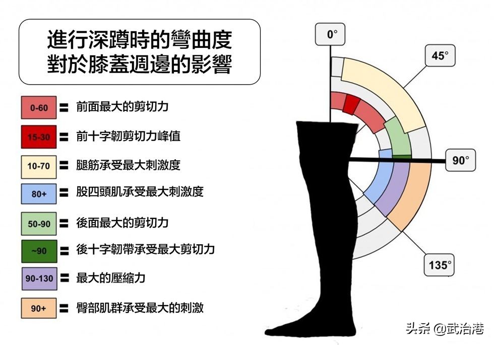 深蹲会伤膝盖吗,深蹲伤膝盖的原因