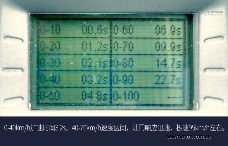 豪爵usr125踏板无痕测评,豪爵踏板2020款