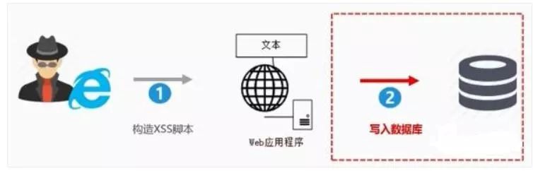 web网络安全攻防实战项目介绍,web安全攻防