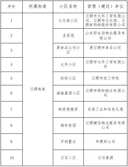 疫情管控好还是不管控好,疫情防控做得对吗
