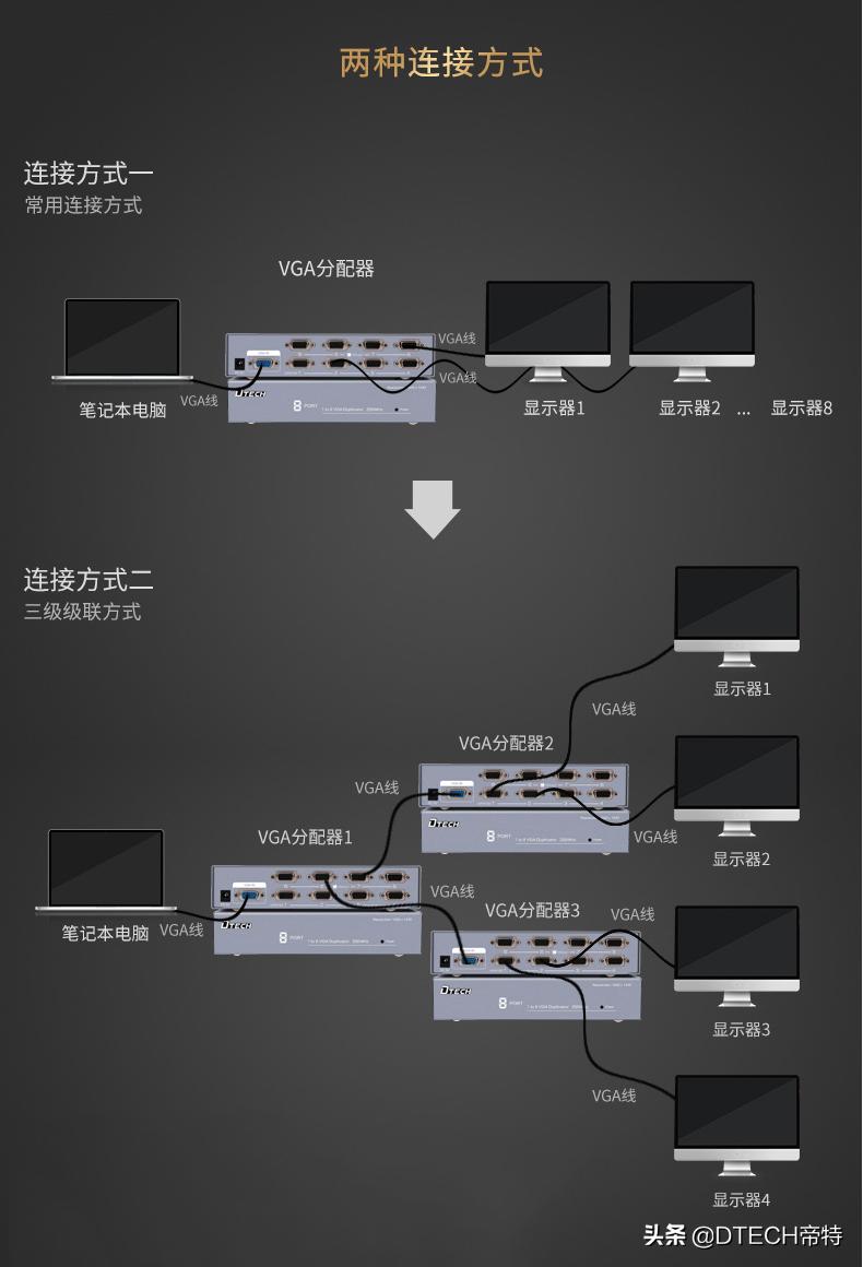 vga分配器在什么位置,vga分配器是否支持扩展