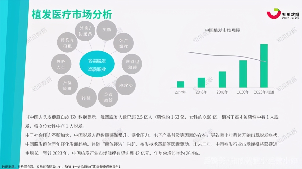 2023中国医美行业洞悉报告分析,2021医美行业趋势