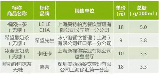 奶茶黑幕揭秘视频,网红奶茶店内幕曝光