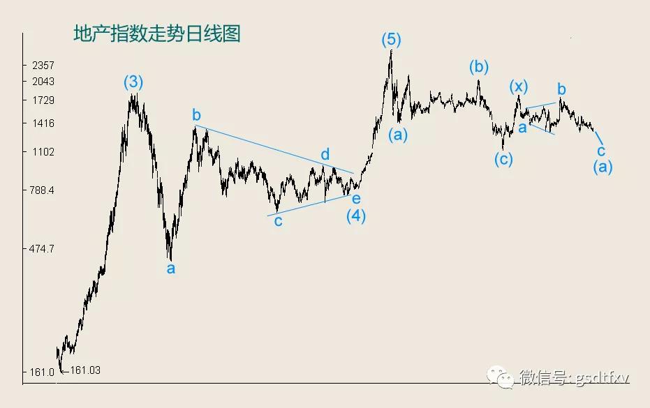中国蓝筹企业龙头股票,中国蓝筹股案例