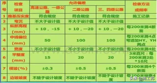 路基土石方工程施工方法的确定,路基土石方施工全过程讲解