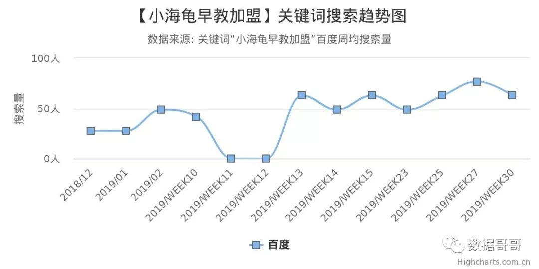 人工智能教育加盟品牌排行榜,全国教育加盟品牌
