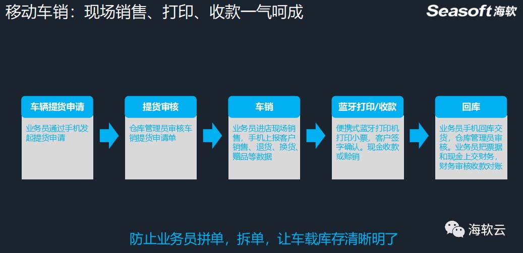 企业数字化平台建设,企业信息化平台构建与开发