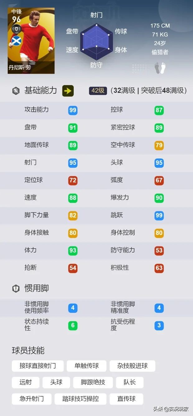 金球奖最新得主,历届金球奖得主和所属球队