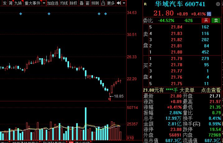 A股:高端装备细分核心龙头股名单,建议收藏