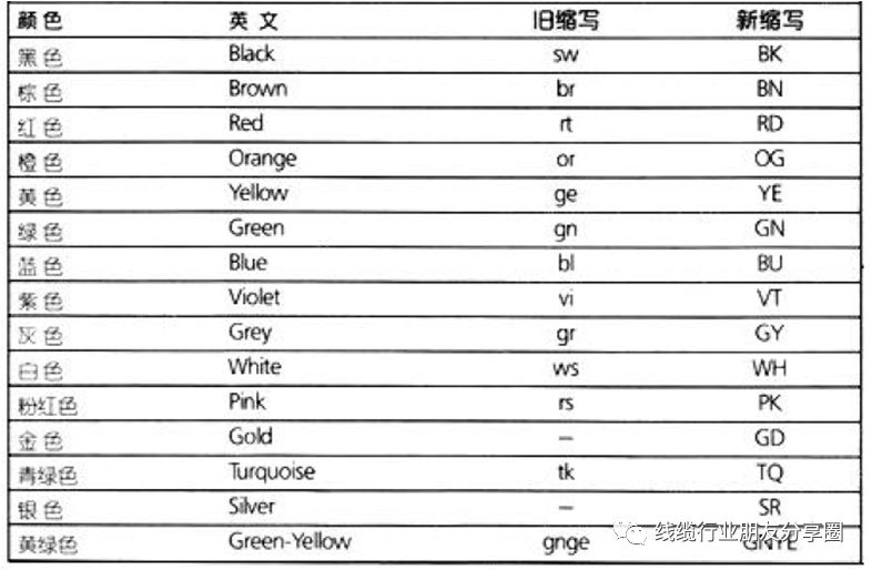线材基础知识培训,线材知识入门到精通推荐博主