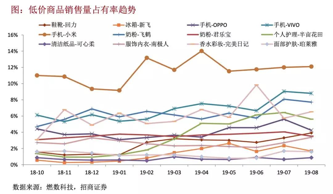 沙子掺不进了，下沉市场得加水
