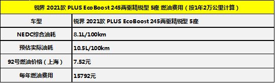 月花销2000左右汽车,新款福特锐界l养车费用
