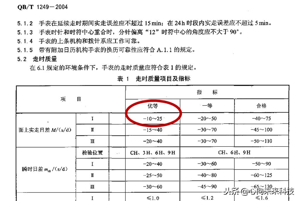 让手表瞬间高级,机械跑车手表