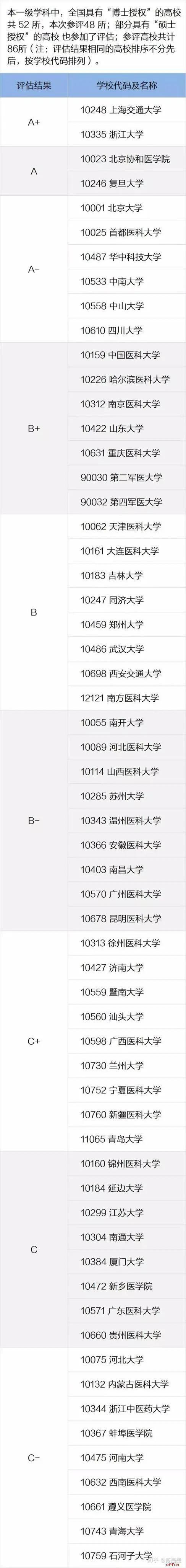 昆明理工大学和昆明医科大学都很不错,哪所大学更厉害?