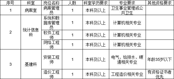 华中科技大学同济医学院附属梨园医院招聘简章