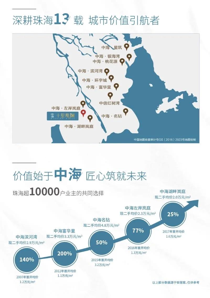 中海•十里观澜“世界大同的理想生活，就是住在洋房里”