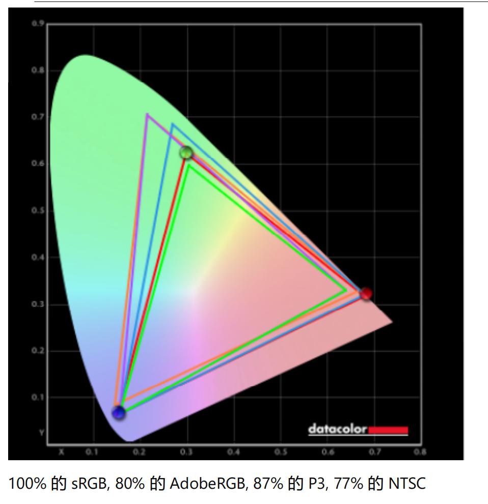优派vx1630-4k-hd评测,降低分辨率打印增强