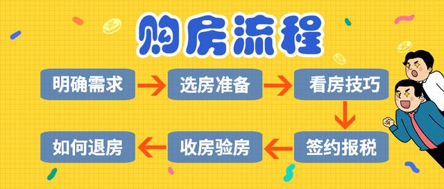 Q房有家|教你买房全攻略（一）