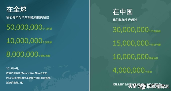 没有用的汽车小知识,汽车零配件哪个品牌最好