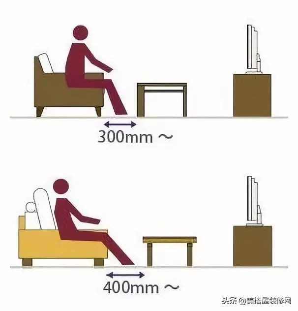 卧室和客厅筒灯尺寸,客厅餐厅一体选多大尺寸瓷砖